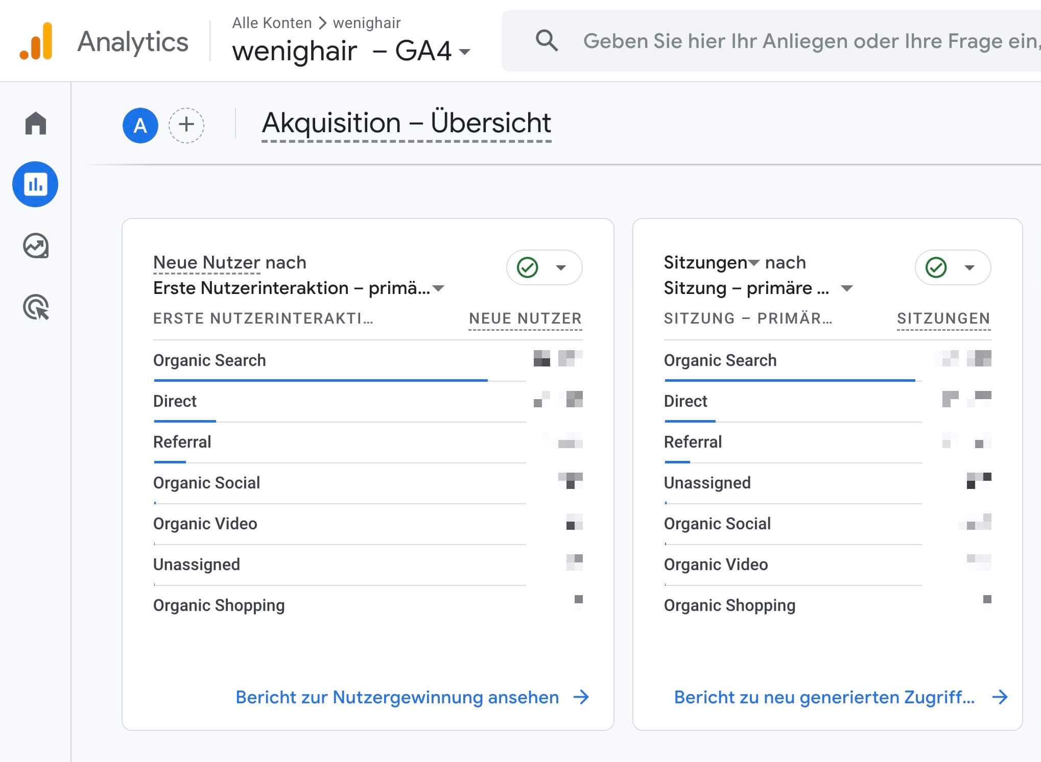 Google Analytics Akquisitionsübersicht für wenighair, zeigt organische Suche als Hauptquelle für neue Nutzer und Sitzungen.